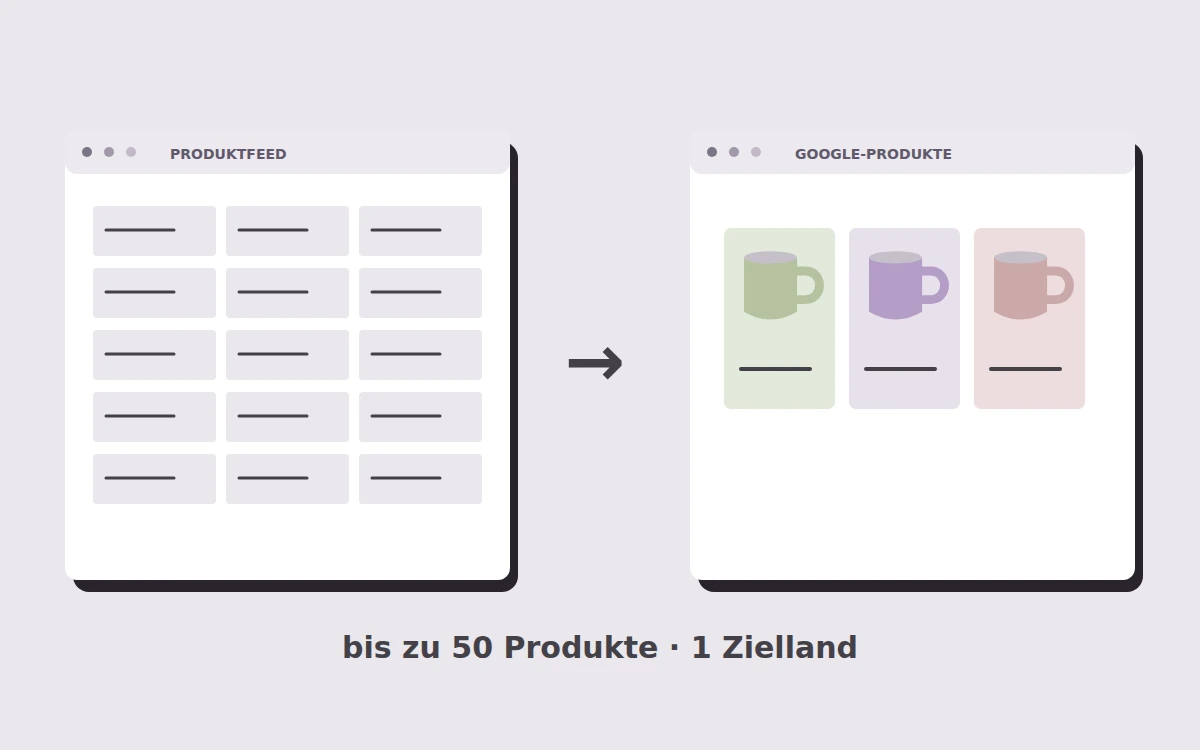 Gestaltungsbeispiel: Google-Produktfeed anbinden – bis zu 50 Produkte