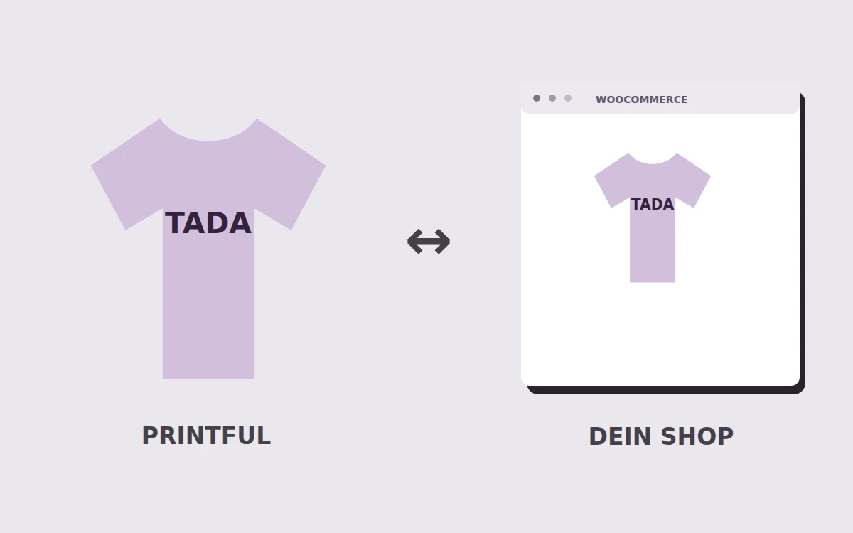 Gestaltungsbeispiel: Printful mit WooCommerce verbinden